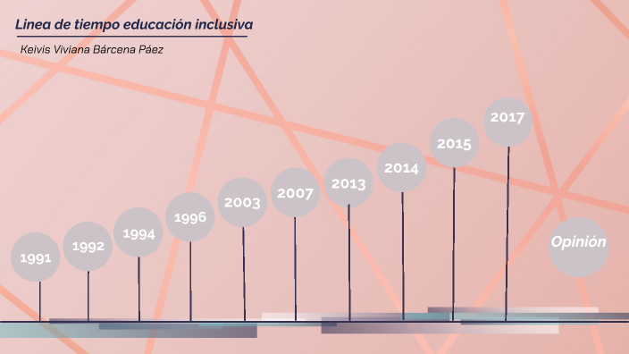 Linea De Tiempo Educación Inclusiva By Keivis Bárcena On Prezi