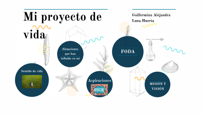 Mi proyecto de vida by Alejandra Luna on Prezi