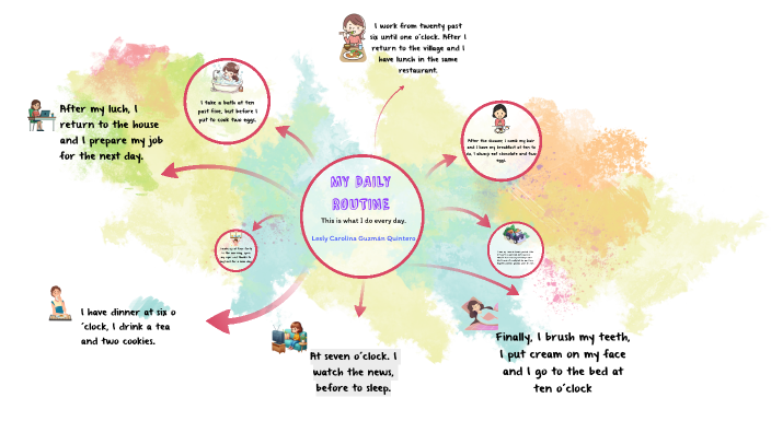 DAILY ROUTINE by CAROLINA GUZMAN on Prezi