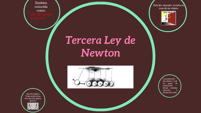 Tercera Ley de Newton by Fanny Medina