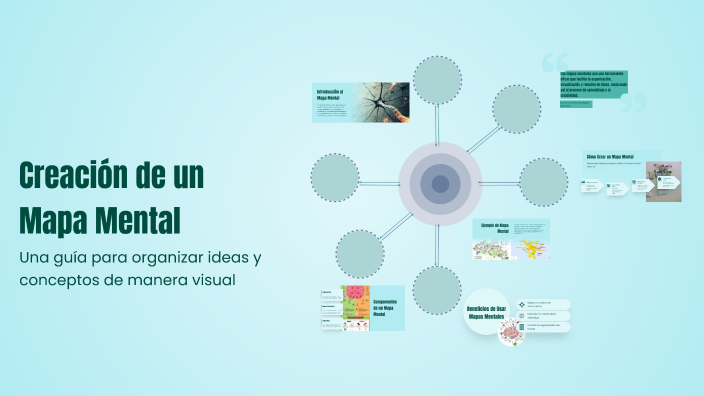 Creación de un Mapa Mental by KRISLEY JOHANA CASTRO SUAREZ on Prezi