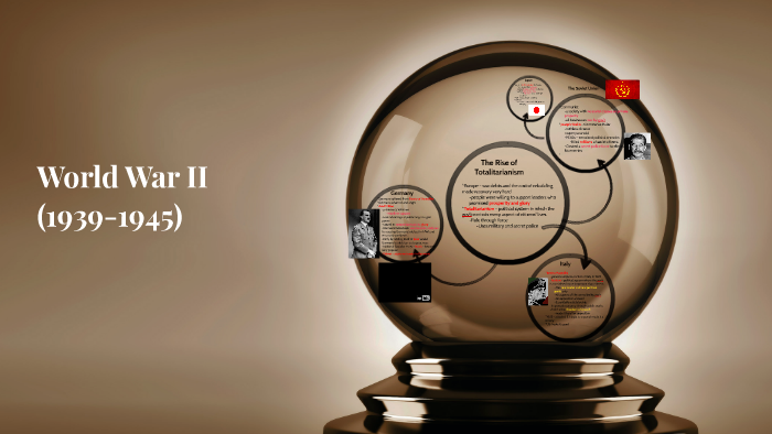 World War II by Kyle Getz on Prezi