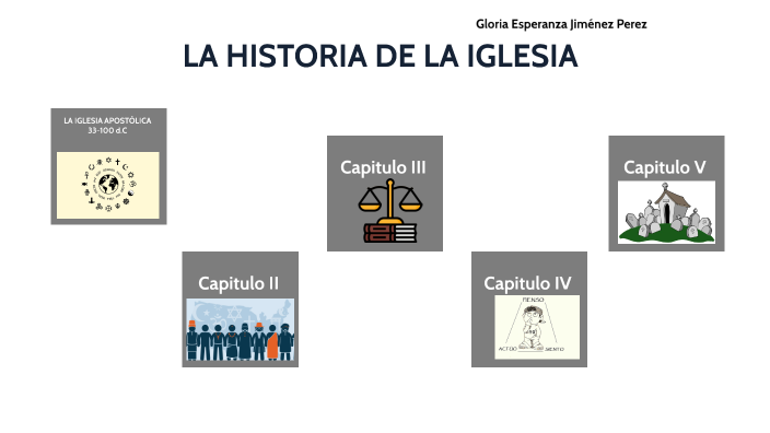 La historia de la iglesia by gloria jimenez on Prezi