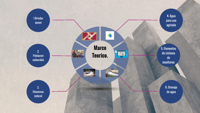 Marco teorico by Diego Hernandez on Prezi