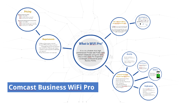 Comcast WiFi Pro By Ryan Rowland