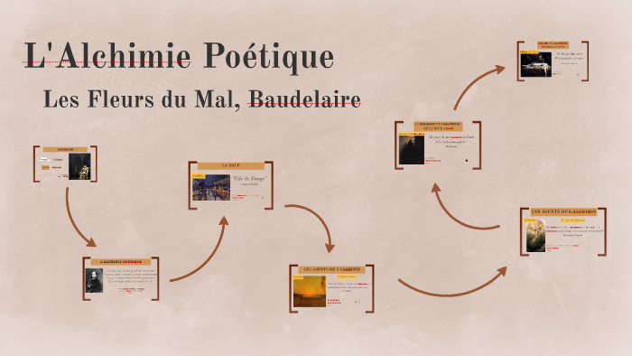 L'Alchimie Poétique by Léa Jourda on Prezi