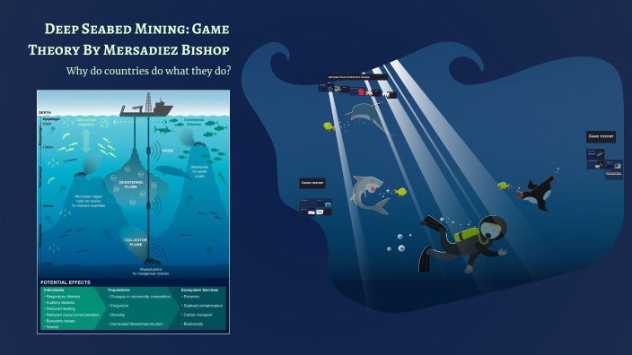 Deep Sea Mining: Opportunities and Challenges by Mersadiez Bishop on Prezi