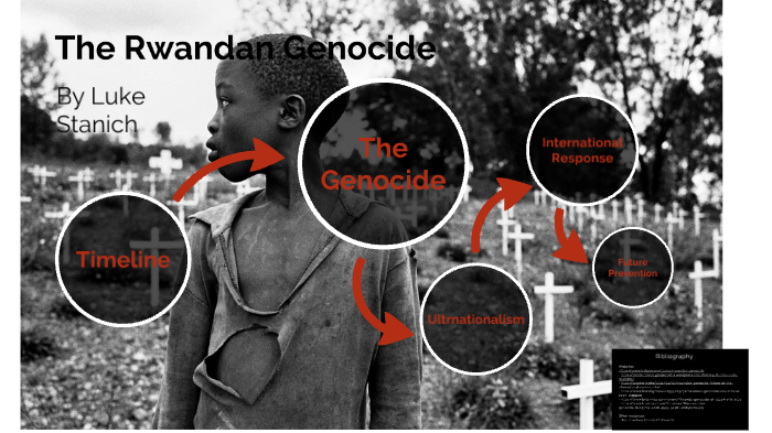 The Rwandan Genocide by Luke Stanich on Prezi