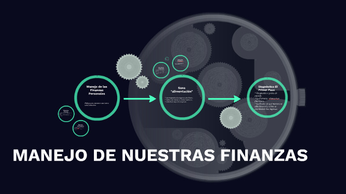 Manejo de las Finanzas Personales by paola londnoo on Prezi