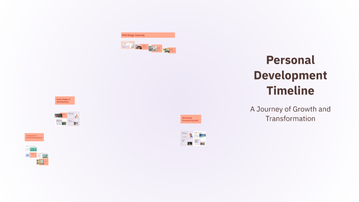 Personal Development Timeline by khadija waqar on Prezi