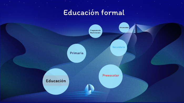 mapa mental educación formal by sandra hernandez on Prezi