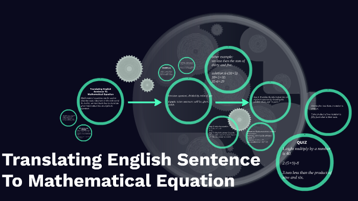 Translating English Sentence To Mathematical Equation by geraldine gaon ...
