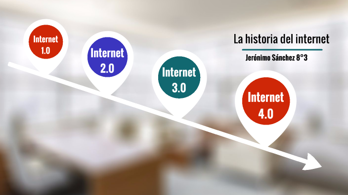 La historia del internet by Jerónimo Sánchez on Prezi