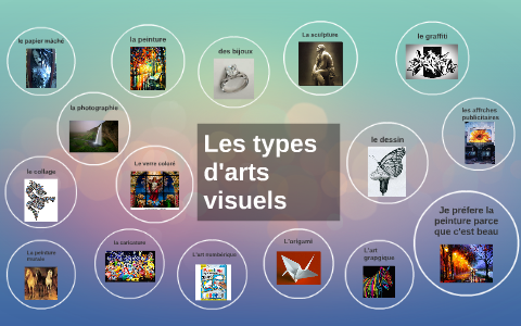 Les Types D'arts Visuels By Jazzy Jezzo On Prezi