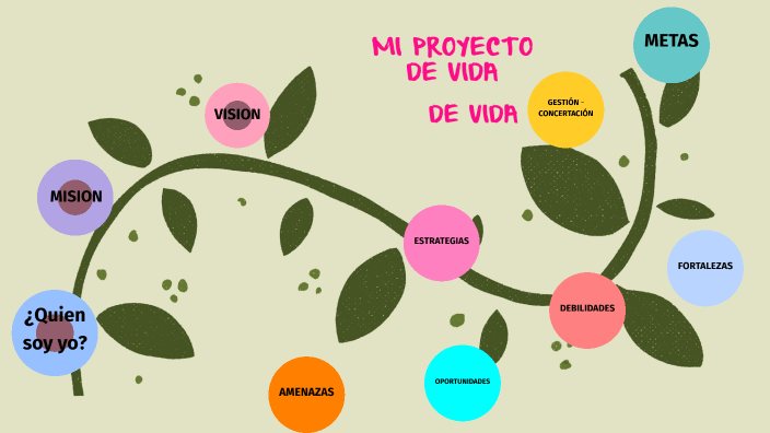 proyecto de vida by britney salas navarro on Prezi