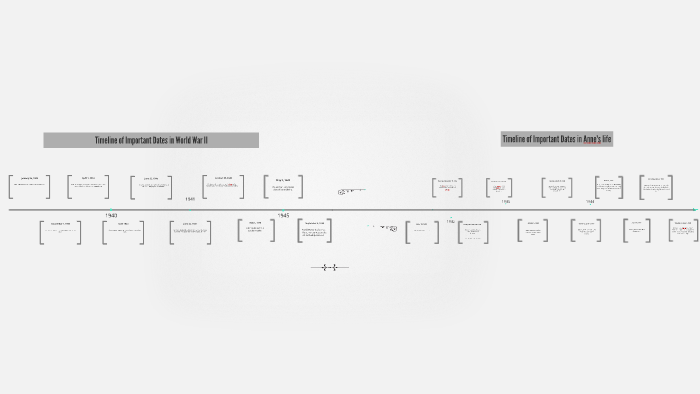 Timeline of important dates in world war ii by lauren mcknight