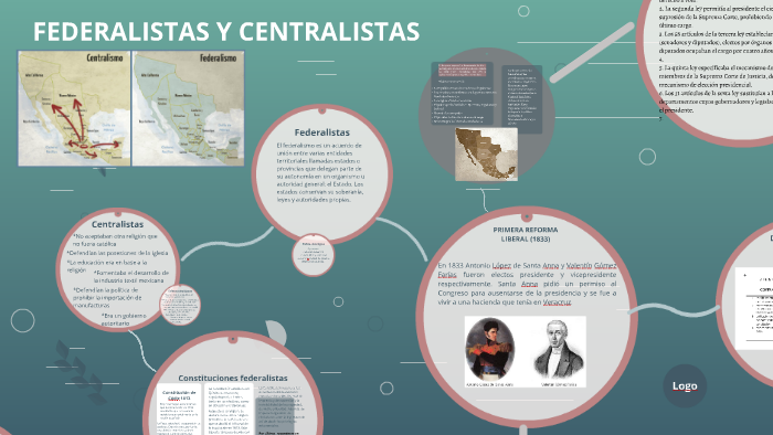 FEDERALISTAS Y CENTRALISTAS by Abril Alarcón