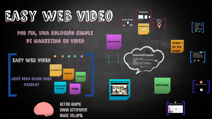 Easy web video by on Prezi