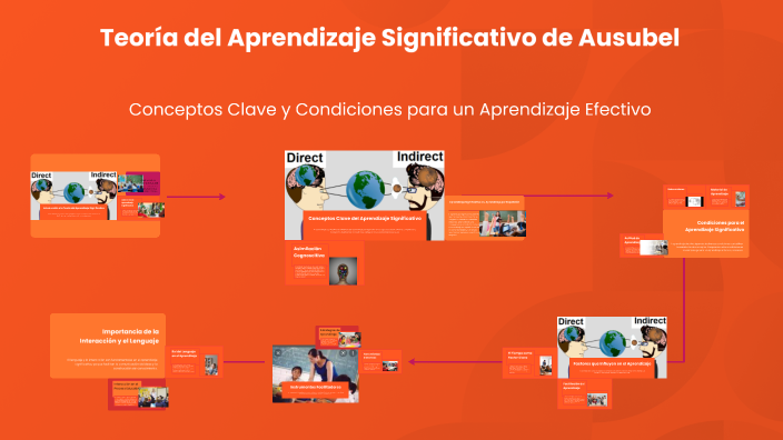 Teoría del Aprendizaje Significativo de Ausubel by Yoaah Geroo on Prezi