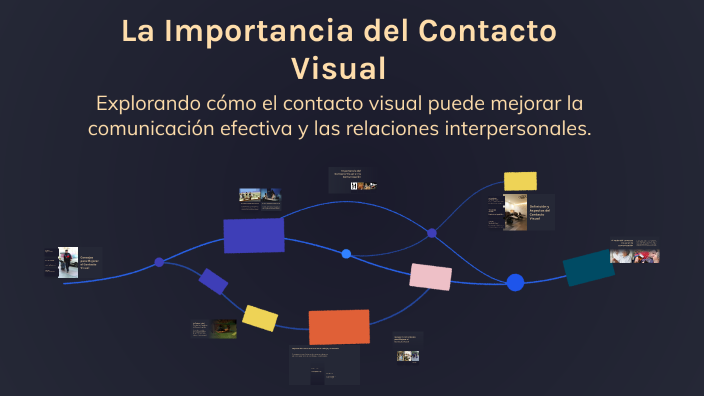 La Importancia del Contacto Visual by Angel de jessu on Prezi