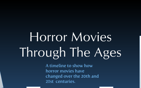 history of horror movies timeline