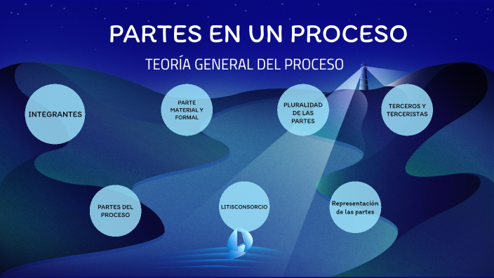 PARTES EN UN PROCESO by Marian Jiménez on Prezi