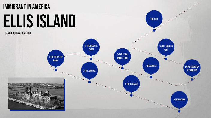 Ellis Island By A G On Prezi   Iyu2trkl7hvwnwpblfbqt2nye76jc3sachvcdoaizecfr3dnitcq 3 0 