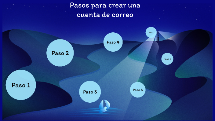 Pasos para crear una cuenta de correo by Rodrigo Miguel García Mex on Prezi