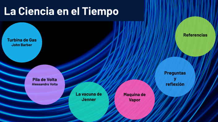 La Ciencia en el Tiempo by Luis Enrique Ramirez Sanchez on Prezi