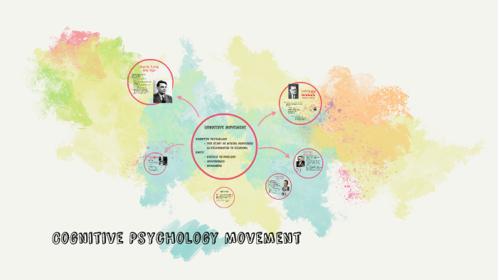 Cognitive Psychology Movement by John Smith on Prezi