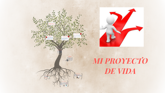 Mi Proyecto de Vida by Andrea Parra on Prezi