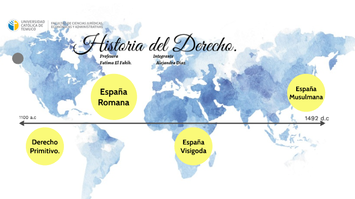 Linea de tiempo by alejandra díaz on Prezi