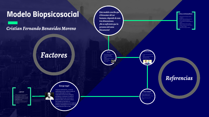 Modelo Biopsicosocial by Cristian Benavides