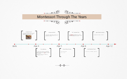 Montessori Through The Years by TMS Library on Prezi