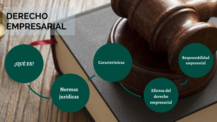 DERECHO EMPRESARIAL by gladys mauro on Prezi