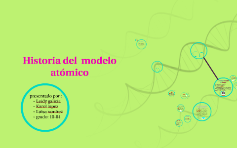 Historia del modelo atomico by Luisa Ramirez