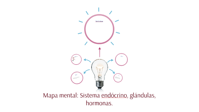 Mapa mental: Sistema endócrino, glándulas, hormonas. by Luvia Lacely García  Acosta on Prezi Next