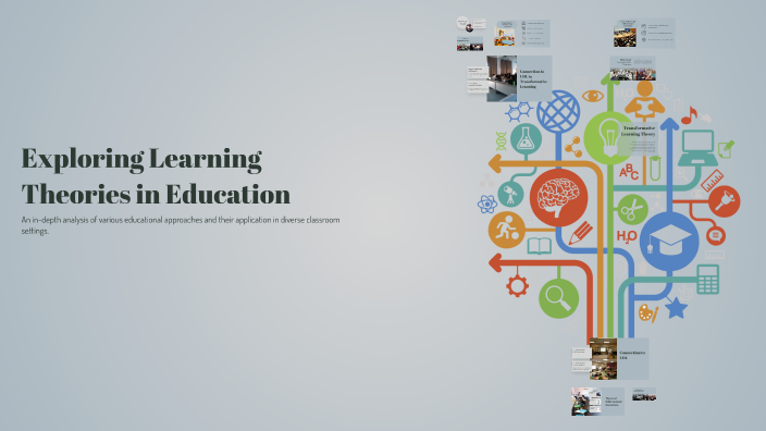 Exploring Learning Theories in Education by Nate Giraud on Prezi