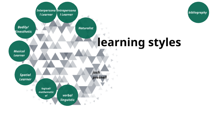 learning styles by Joshua Presnell on Prezi