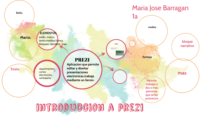 introduccion a prezi by Maria Jose barragan esquivel on Prezi