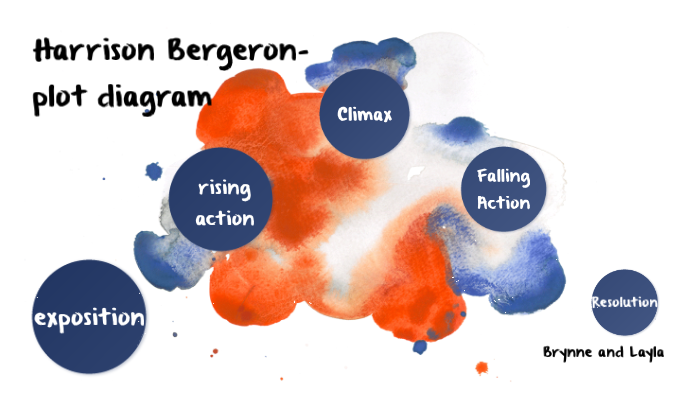 harrison bergeron plot diagram by Brynne Gerber on Prezi