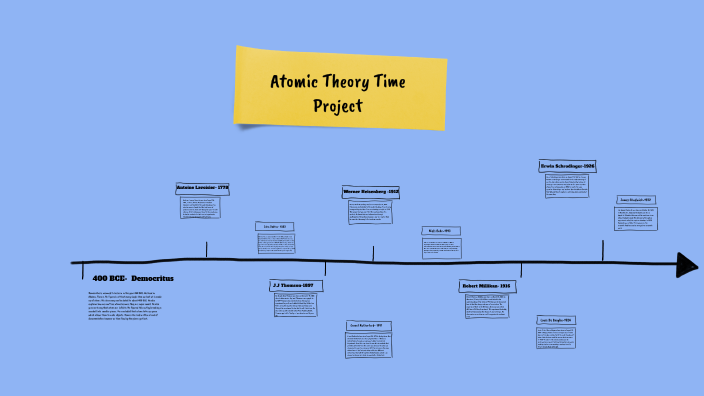Chem Timeline by Angie Martinez on Prezi