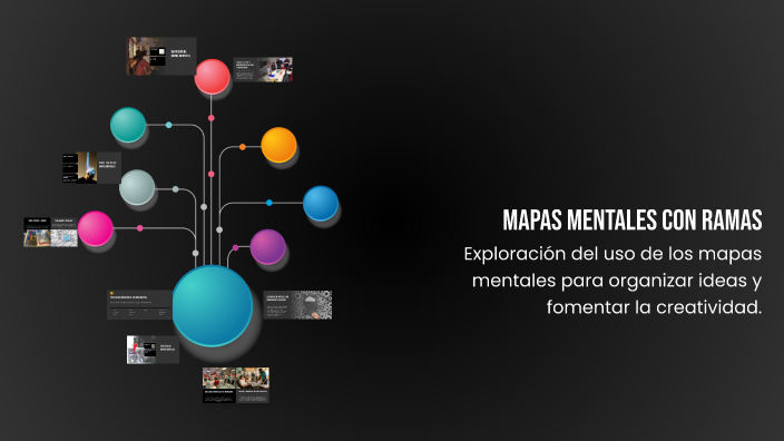 Mapas Mentales con Ramas by MIREILY STEFANIA RODRIGUEZ CARRANZA on Prezi