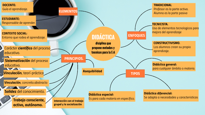 DIDÁCTICA disiplina que propone metodos y tecnicas para la E-A by mared G