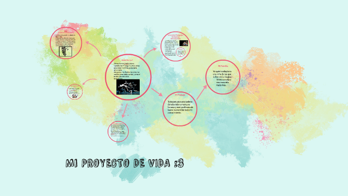 Mi PROYECTO DE VIDA :3 by Julii Castellanos on Prezi