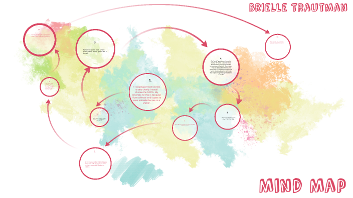 Mind Map by Brielle Trautman on Prezi