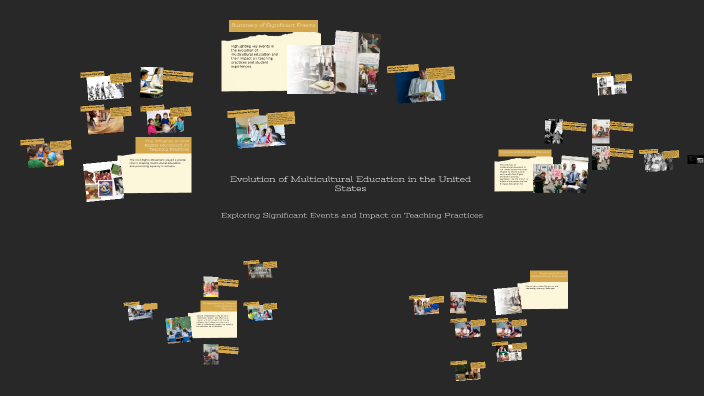 Evolution of Multicultural Education in the United States by Dawn Reed ...