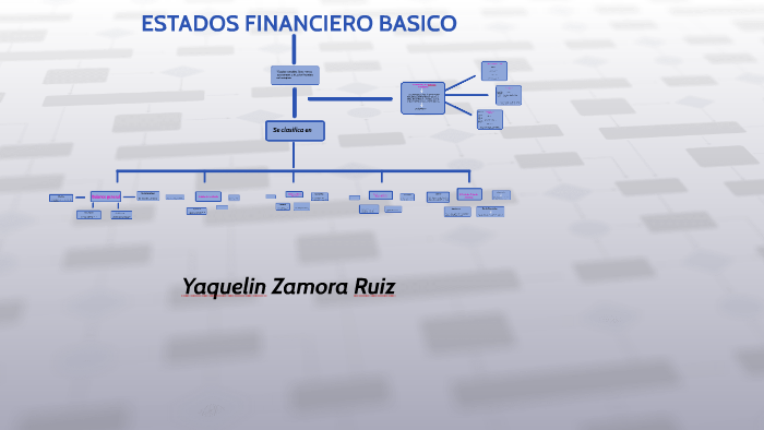 ESTADOS FINANCIEROS BASICOS by Jacky Zamora Ruiz on Prezi