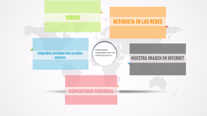 problemas causados por las redes sociales by arantxa de carlos sanz on ...