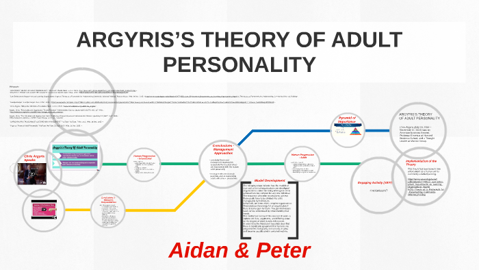 argyris-s-theory-of-adult-personality-by-aidan-mclennan